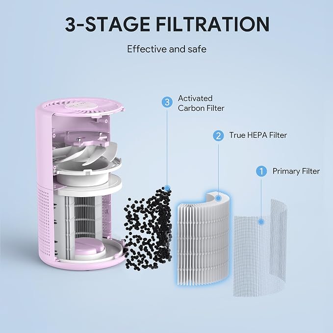 FULMINARE Air Purifiers for Home Bedroom H13 HEPA Air Filter | 360° Intake for Pet Hair, Smoke, Odors , 3 Speeds, Timer, 24dB, Small Mini Air Purifier with Night Light, Purple