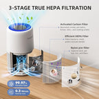 AromaRoom Air Purifiers, Quiet Air Cleaner For Pets, Baby Room,Home | AromaRoom H13 HEPA Air Filter For Smoke Pollen Dander Hair Smell Air Cleaner, 3-in-1 Filter with Sleep Mode