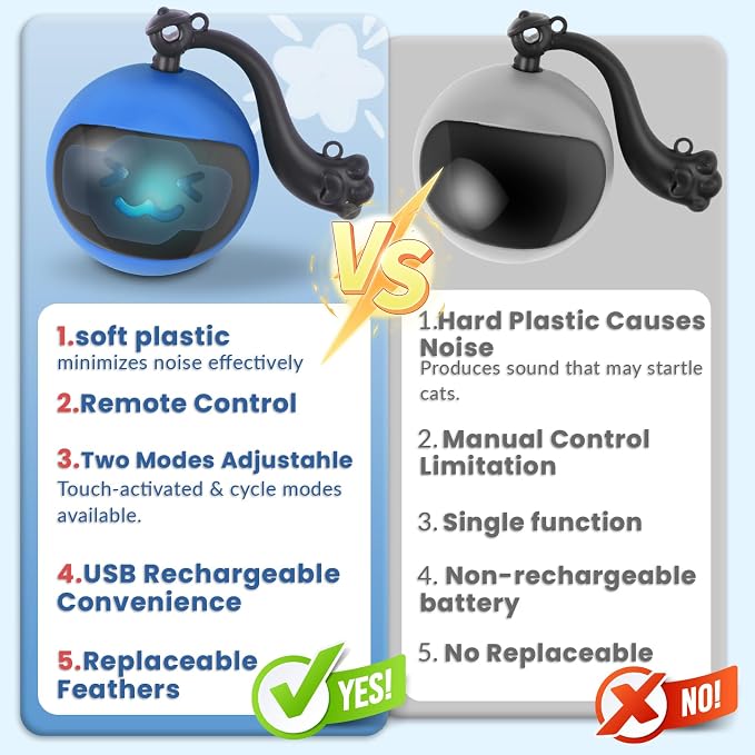 Interactive Cat Toy Ball, Automatic Self-Rolling Cat Toy with Feather Tail, Rechargeable Smart Cat Ball for Indoor Cats