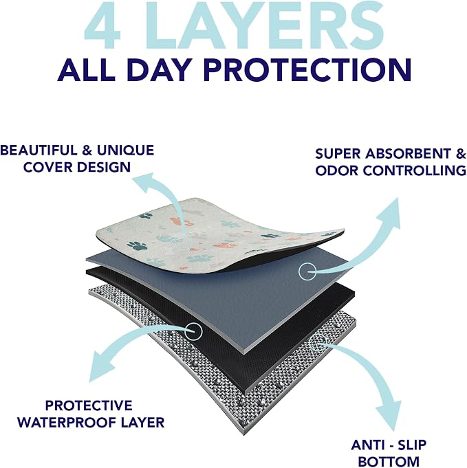 PUPIBOO Washable Pee Pads for Dogs and Cats - Super Absorbent Reusable Puppy Training Pads - 100% Waterproof, Leak-Proof & Non-Slip Whelping Pads for Pet Housebreaking