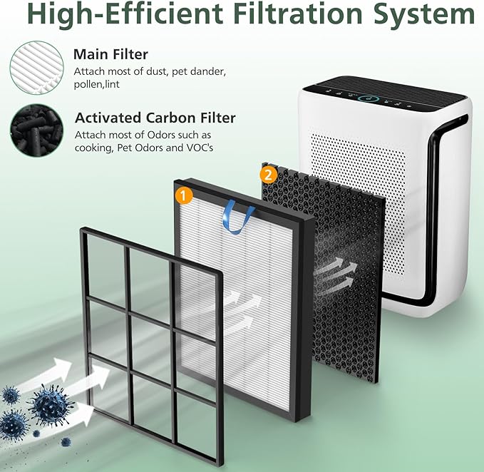 Vital 200S Replacement Filter for LEVOIT Vital 200S-P Air Purifier | High-Efficiency Activated Carbon, Vital 200S-RF for Pet Odors, Smoke, Pollen, LRF-V201-WUS, 2 Pack, White