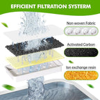 6 Pack Dog Water Fountain Filters and 6 Pack Sponges, Suitable for Stainless Steel Dog Water Fountain (PF-SS-01/PF-SS-02/PF-SS-03/PF-SS-04), High Efficiency Filtration, Idividual Package