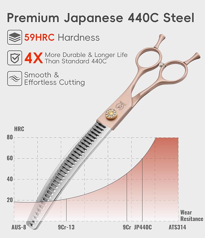 Professional Curved Chunker Dog Grooming Scissors 7.0'' Rose Gold Thinning Shears Extremely Sharp Blades 440C Stainless Steel Thinning Shears Durable Smooth Fine Cut for Dogs and Cats.