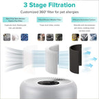 Levoit Core P350-P Air Purifier Replacement Filter,Genuine Air Filter,1Pack