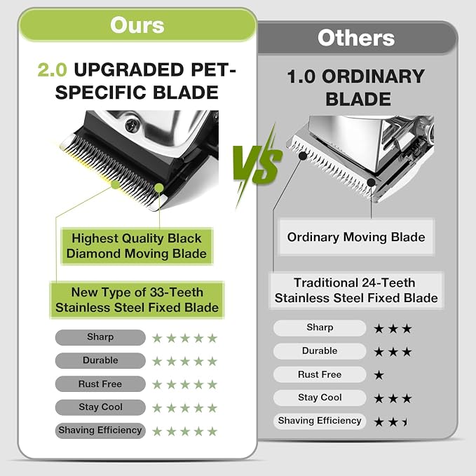 Dog Grooming Kit, Dog Clippers for Grooming for Thick Heavy Coat | Professional Pet Paw Trimmer with Nail Grinder Head Low Noise Rechargeable Stainless Steel Hair Trimmer for Curly Coats Cats