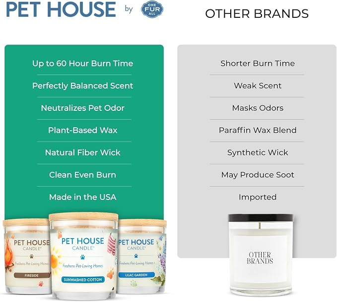 Pet House Candles, Plant-Based, Clean Burning, Long Lasting Pet Odor Candle for Home - Snow Cone
