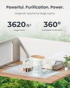 SwitchBot Air Purifier for Home Large Room, Matter, Up to 3620 ft², Air Purifier for Wildfire Smoke, Pets, Odors, 20dB, Washable Pre-filter, Pet Mode, RGB Light, Work with Alexa, HomeKit, Google Home