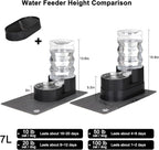 RIZZARI 7L Elevated Dog Water Dispenser :Comfortable Feeding Height | For Senior Dogs/Gravity Auto Refill/Spill-Resistant Base/Stable Anti-Tip Design/Indoor Homes & Multi-Pet Families
