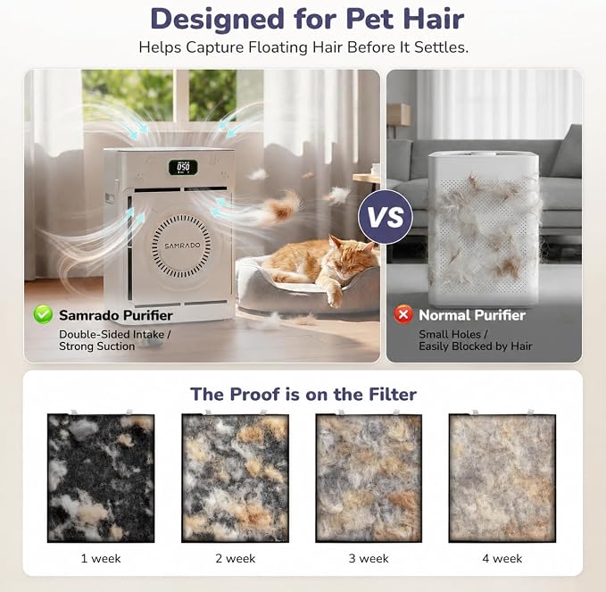 Pet Air Purifier, Dual-sided Washable H13 HEPA, 2500 Sq Ft, App | Dual-Sided Pet Hair Intake, Smart APP Control, Washable Pre-Filter, PM2.5 Sensor, Auto mode, 25 dB Sleep Mode, Child Lock