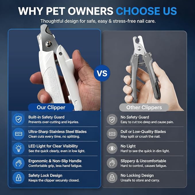 Professional Dog and Cat Nail Clipper - LED Light Dog Nail Clipper with Safety Protection, Ergonomic Pet Nail Clipper for Dogs, Small and Large Dogs, Dog Toenail Clippers, Cat Nail Trimmers