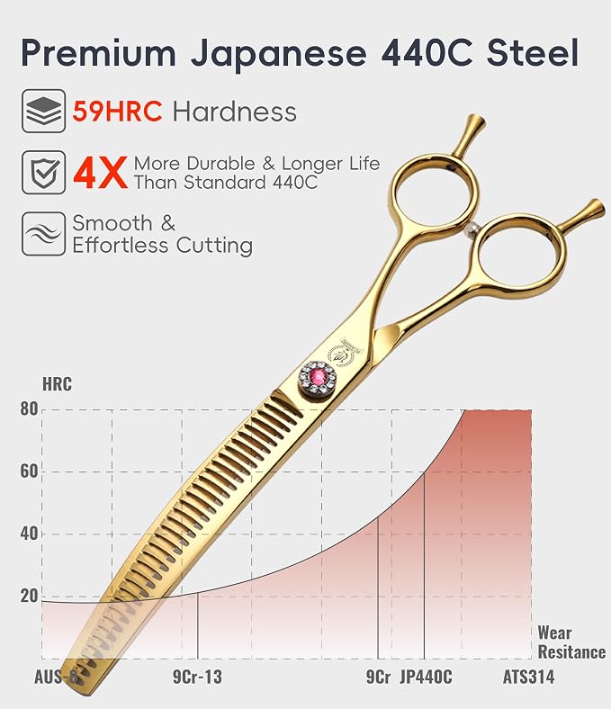 Professional Dog Grooming Scissors Pet Curved Chunker Shears 7.0'' Extremely Sharp Blades 440C Steel Thinning Scissors Durable Smooth Motion & Fine Cut for Dogs and Cats(Black)
