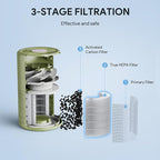 FULMINARE Air Purifiers for Home Bedroom H13 HEPA Air Filter | 360° Intake for Pet Hair, Smoke, Odors , 3 Speeds, Timer, 24dB, Small Mini Air Purifier with Night Light, Sage Green