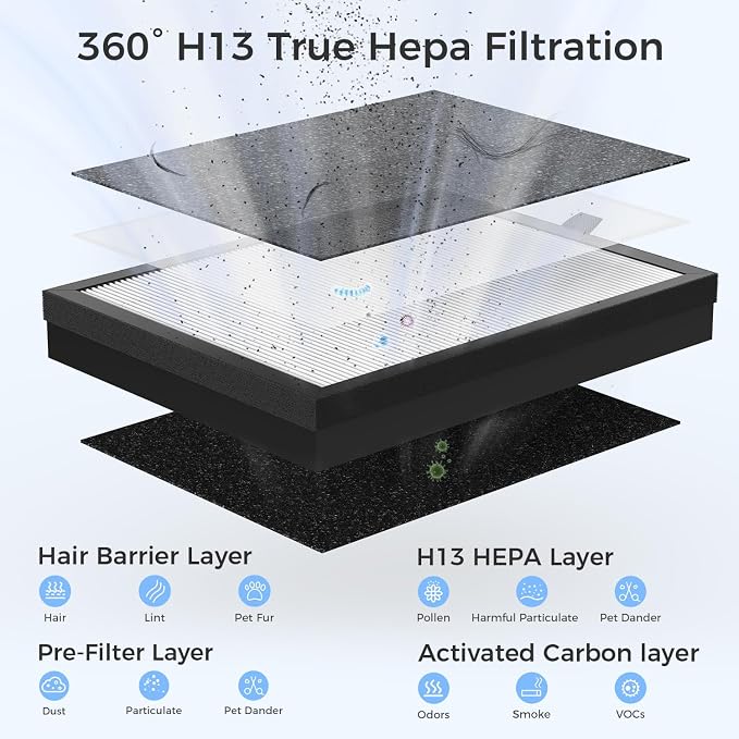 VOOPNU Air Purifiers For Home With Air Quality Display, DH-JHD08(White) | Air Quality Display, With Washable Filter, 0.3 Microns Filtration Efficiency, 2152 Sq Ft Coverage, Essential Fragrant Air