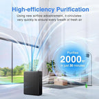 Air Purifiers for Home Large Room up to 2000ft² with Washable Filter, MOOKA H13 HEPA Air Cleaner for Wildfire Smoke Season Bedroom Pets Wood Odor Pollen Dust, Auto Mode, Filter PM2.5, E-300L(Black)