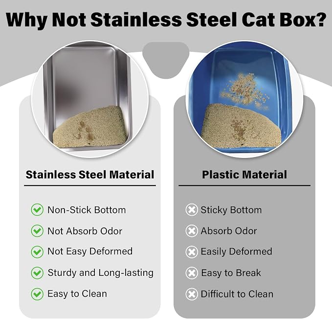 Stainless Steel Litter Box 2 Pack, Large Metal Litter Box | 20"x14"x6", Easy to Clean, Non Stick No Smell Cat Litterbox for Cats/Kitty