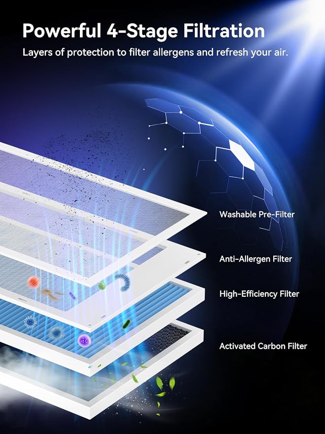 Afloia Air Purifier for Home, PM2.5 Air Quality Monitor, Smart Auto Mode | Europa 2.0 Black purifies up to 2,000 ft² with a washable pre-filter to capture pet hair, smoke, dust, mold and allergens.
