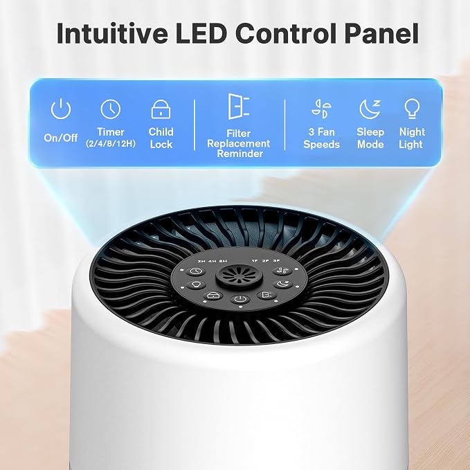 Air Purifiers for Bedroom, Dorm Room, True HEPA Filter for Smoke, White | Small Air Purifier for Wildfire Smoke, Dust, Pet Dander, 24dB Quiet Sleep Mode with Night Light, Fragrance Sponge, 2 Pack