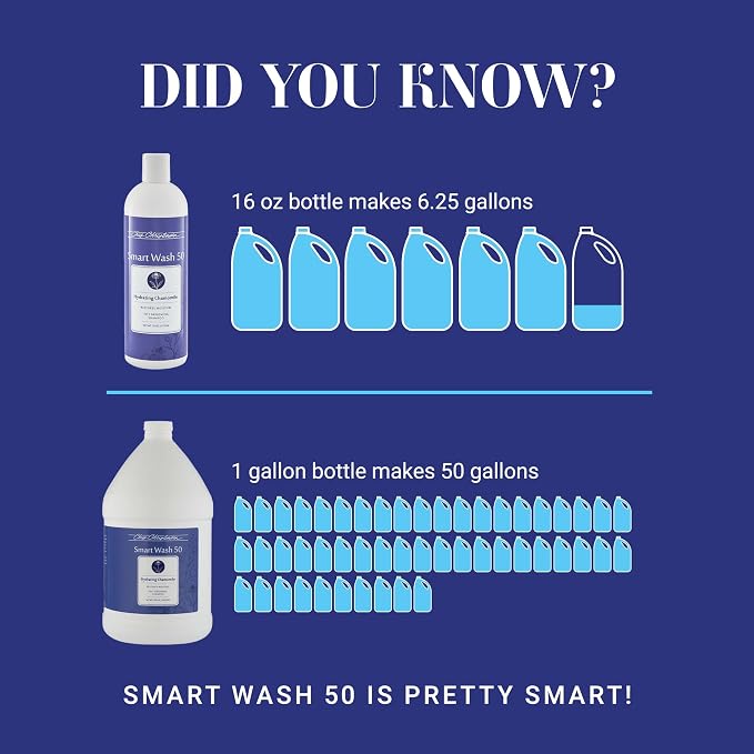 Chris Christensen Smartwash50 Hydrating Blend Ultra Concentrated Dog Shampoo, Makes Up to 50 Bottles, Groom Like A Professional, Delightfully Fragranced, Suitable for All Coats, Made in USA, 16 Oz