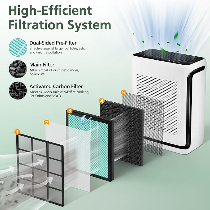 Vital 200S Smoke Replacement Filter for LEVOIT Vital 200S-P Air Purifier | 3-in-1 Smoke Remover High-Efficiency Activated Carbon Filter, Vital 200S-RF-SR Filter for Smoke, Pet Odors, Pollen, 2 Pack