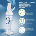 Zero Odor Multi-Purpose Odor Eliminator, Car & Room Air Freshener, 8 oz | Unscented Travel Size Spray for Bathroom, Closet, Kitchen & Small Spaces, Over 1,000 sprays