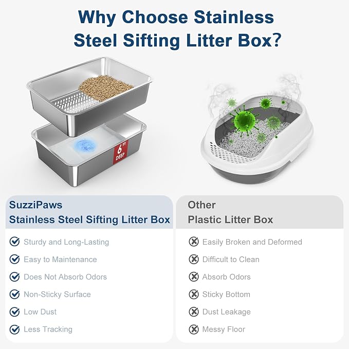 SuzziPaws L Stainless Steel Sifting Litter Box for Pine Pellets Multi-Cats | 19.6" x 13.7" x 6" Open Top Sifting Litter Box with Pee Pads and Liners for Pellet Litter, Easy Cleaning, Odor Control