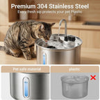 Cat Water Fountain, 118oz/3.5L Stainless Steel Cat Fountain with Ultra-Quiet Pump, LED Water Level Window, Automatic Cat Water Dispenser, 6-Layer Filtration Includes 2 Replacement Filters