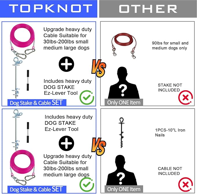 TOPKNOT Dog Tie Out Cable and Stake,(up to 200lbs) 20FT Heavy Duty Cable,360°Swivel Run Anchor- No Tangle,Dog Runner for Yard,Ideal for Outdoor Camping