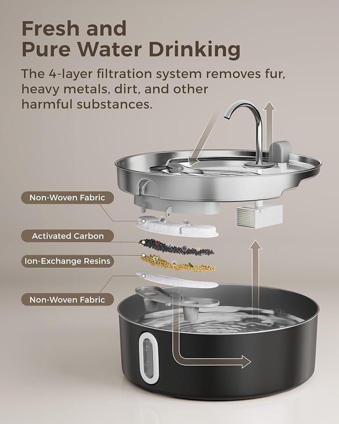 Smartoo 7L/236oz Stainless Steel Dog Water Fountain for Large Dogs (Black)
