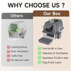 XL Enclosed Stainless Steel Litter Box with Lid, Dark Gray | covered, High Sided, Rustproof & Leak Proof, Easy Clean, Odor Control, Includes Scoop & Step