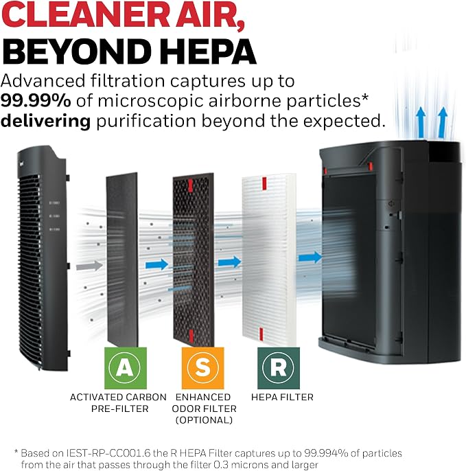 Honeywell HEPA Air Purifier for Home and Large 1700 ft² Rooms, Black | Powerful HEPA Filtration, Air Quality Monitor, Turbo and Auto Mode, Reduces Allergens, Dust, Pollen, Pet Dander, Odors, Smoke