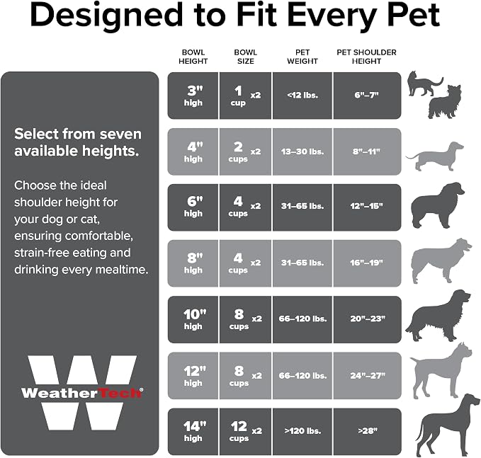 WeatherTech Double High Pet Feeding System - Elevated Dog/Cat Bowls - 6 inch High Light Grey (DHC3206LGLG)