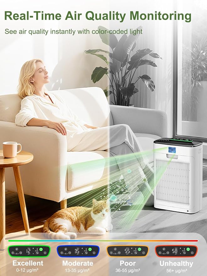 KNKA Air Purifiers for Home Bedroom Up to 1147 Ft² in 1 Hr, APH3000, White | Washable Pre-Filter, AHAM VERIFIDE, AQI Display, Turbo & Auto Modes, HEPA Sleep Mode, Air Cleaner for Dust, Pollen