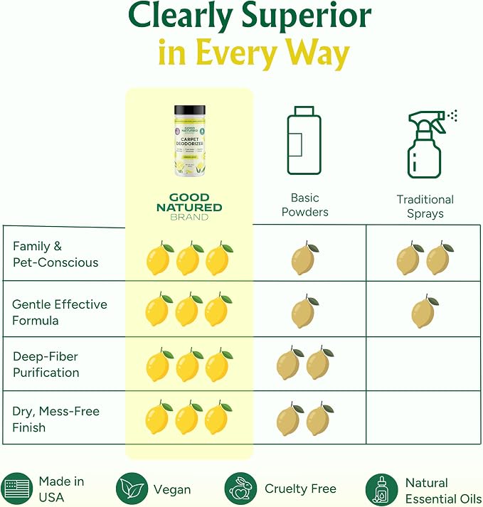 Good Natured Brand | Carpet Freshener & Deodorizer Powder | 16 oz Pet Odor Eliminator for Strong Odor & Pet Urine | Fresh Natural Lemon Scent | Safe for Homes with Pets