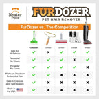 FurDozer Pet Hair Remover & Auto Detailing Tools - Cat & Dog Hair Remover for Carpets, Car Interiors, Couches, Bedding, & Pet Furniture (Green, (2 Pack) - X6)