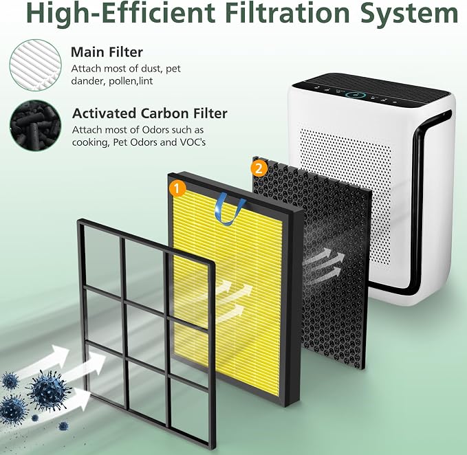 Vital 200S Pet Care Replacement Filter for LEVOIT Vital 200S-P Air Purifier | Vital 200S-RF-PA Efficient Particulate Activated Carbon Filter for Pet Dander, Pet Odors, Smoke, Pollen, 2 Pack, Yellow