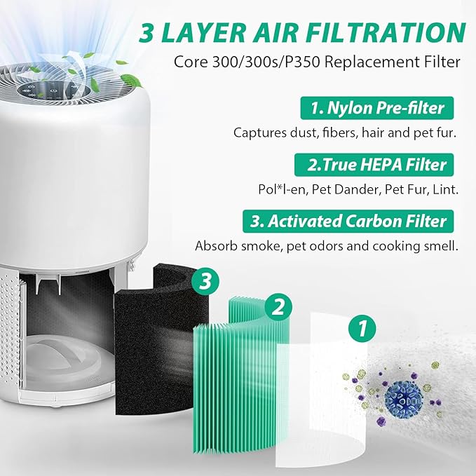 Core 300 Toxin Absorber Replacement Filter for LEVOIT Core 300 Air Purifier | Compatible with LEVOIT Core300-P VortexAir Air Purifier, 3-in-1 High-Efficiency Activated Carbon filter,Core 300-RF-TX, Green