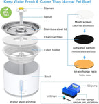 Wonder Creature Cat Water Fountain Stainless Steel Lid with 4 Filters, 81oz | 2.4L Pet Fountain with 4 Filters, 4 Sponges, Quiet Pump, Water Level Window, Stainless Steel Lid for Cats and Dogs