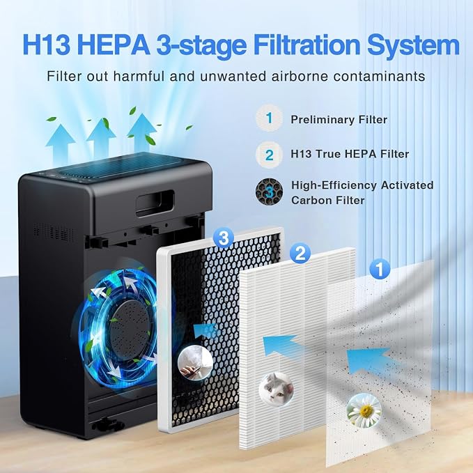 Air Purifiers for Home Large Room up to 2000ft² with Washable Filter, MOOKA H13 HEPA Air Cleaner for Wildfire Smoke Season Bedroom Pets Wood Odor Pollen Dust, Auto Mode, Filter PM2.5, E-300L(Black)