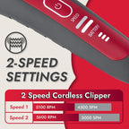 Kong 2-Speed Cordless-Corded Dog Clipper Kit – Stainless Steel Blade, Waterproof, LED Spotlight, Use-While-Charging, 6 Guide Combs, Ergonomic Handle – Red/Gray, Medium Coat Types