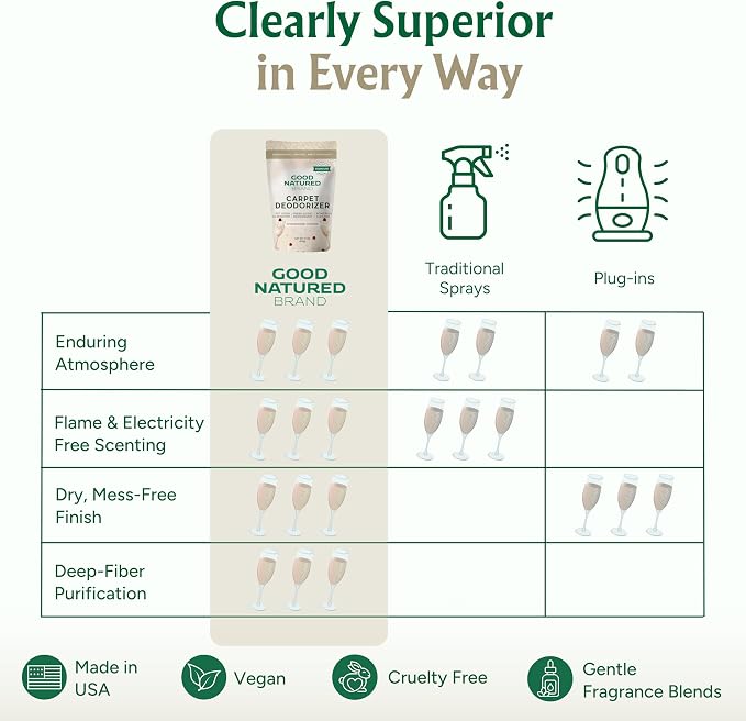 Good Natured Brand | Carpet Deodorizer & Freshener Powder | 31 oz Pet Odor Eliminator for Strong Odor & Pet Urine | Champagne Cheers Scent | Safe for Homes with Pets