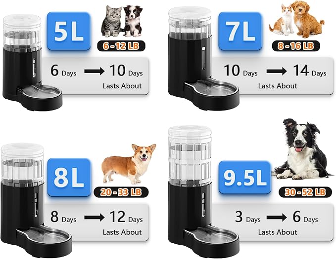 CZPET Dog Water Bowl Dispenser 5L, Wider Mouth Gravity Refilling (Black) | Automatic Cat Waterer with Removable Stainless Steel Bowl, Upgraded Brush, Easy Cleaning, Large Drinking Area for Multi-Pet