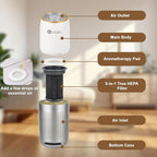 Aucleia Mini Portable Air Purifier for Car Office Travel, White Gray | Compact Air Purifier With Aromatherapy Function, Usb Powered Mini Usb Air Purifier Removes Pet Odor, Smoke, Dust And Pollen