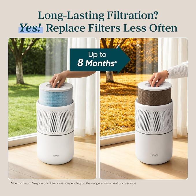 Levoit Core 300-P Air Purifier Smoke Remover Replacement Filter, 1 Pack | Genuine Core300S-P Filters, Supports HEPA Sleep Mode, High-Efficiency Activated Carbon, Core 300-RF-SR, Blue