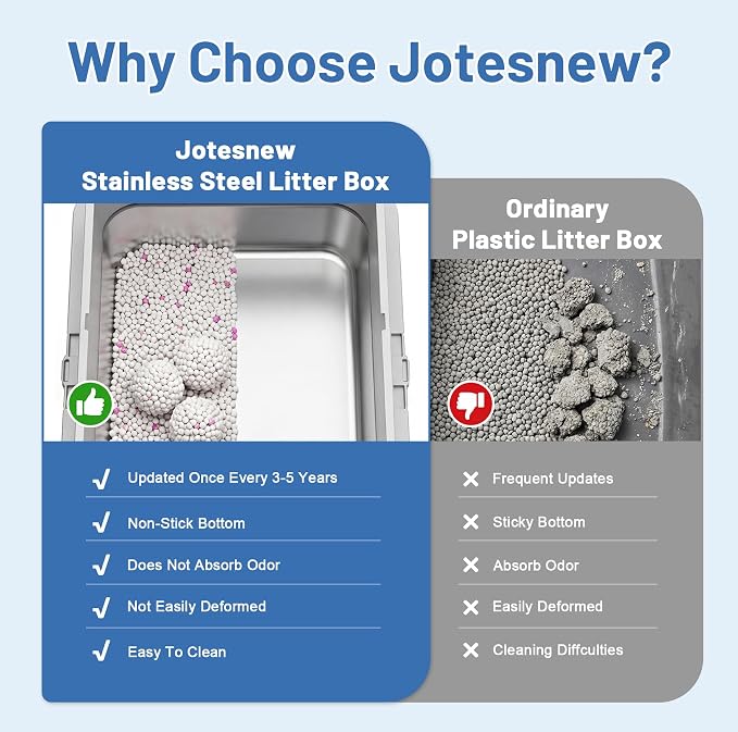 Jotesnew 2 Pack XL Stainless Steel Cat Litter Box with Lid and High Sides, 24" L x 16" W x 12" H Extra Large Metal Cat Litter Boxes for Big Cats, Leak-Proof, Non-Stick, Odor-Resistant, Includes Scoop