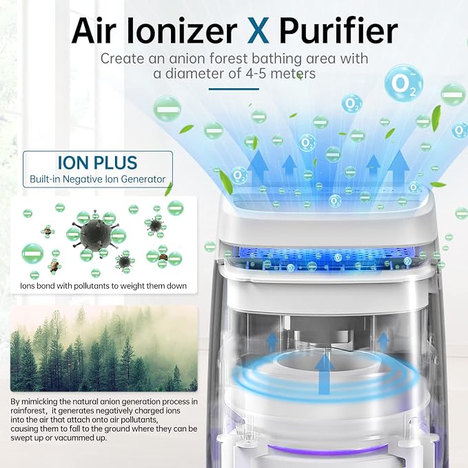 POMORON Air Purifiers for Home with Negative Ion and UV, MJ002H, White | Negative Ion Function, UV Function, True H13 Filter, 8/12/24 hours Timer, Fragrance Diffuse