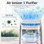 POMORON Air Purifiers for Home with Negative Ion and UV, MJ002H, White | Negative Ion Function, UV Function, True H13 Filter, 8/12/24 hours Timer, Fragrance Diffuse