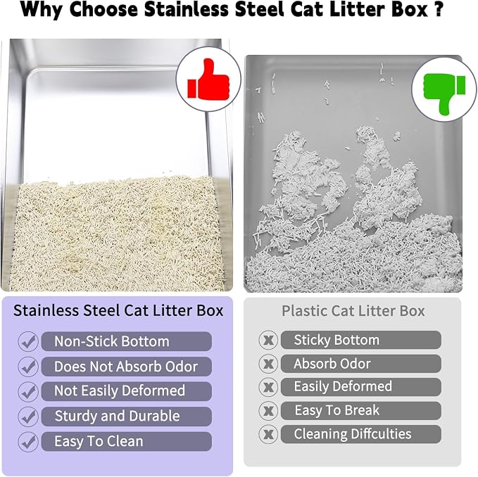 RIZZARI Stainless Enclosed Litter Box: with Scoop & Odor Control | 304 Stainless Basin / Wide Top Opening / Privacy Enclosure / Top & Swing Dual Entry / Anti-Leakage Raised Rim