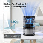 AROEVE Air Purifiers for Bedroom with Sleep Mode Speed Control-MK01A(Black) | Energy Star Efficiency, Meet Global Recycled Standard, 360-Degree Air Inlets, 22dB Noise Level, Aromatherapy Function