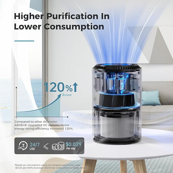 AROEVE Air Purifiers for Bedroom with Sleep Mode Speed Control-MK01A(Black) | Energy Star Efficiency, Meet Global Recycled Standard, 360-Degree Air Inlets, 22dB Noise Level, Aromatherapy Function