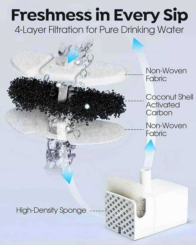 Veehoo 8 Pack Replacement Filters & Pre-Filter Sponges for 135oz Fountain | 135oz 304 stainless steel cat water fountain fit, 4 month supply
